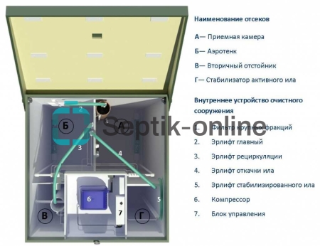 Автономная канализация ТОПАС 4