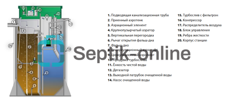 Септик Аквалос 7 AL-7 (h=3,00) самотечный