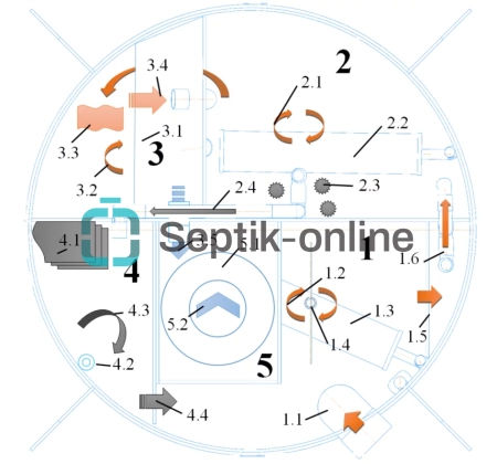 Септик МАЛАХИТ 5